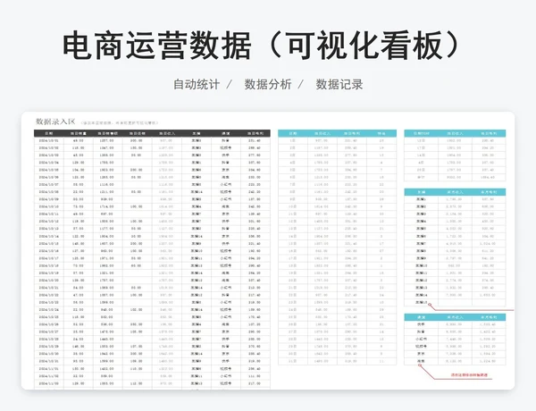 电商运营数据（可视化看板）