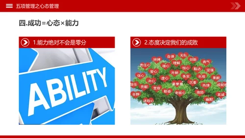 高绩效人士的五项管理企业培训团队建设PPT