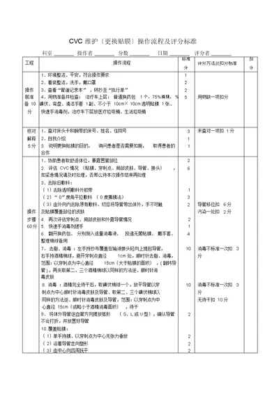 CVC维护操作流程纲要大纲及评分标准