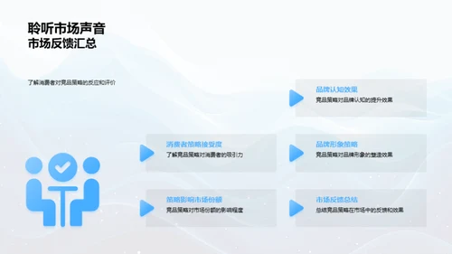 品牌力量解码