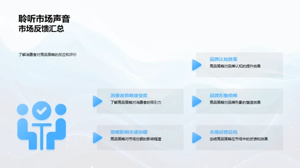 品牌力量解码