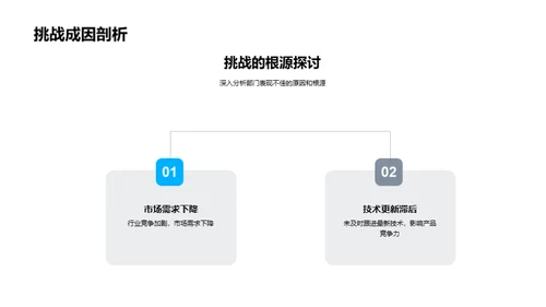 探索前行：机械部门篇