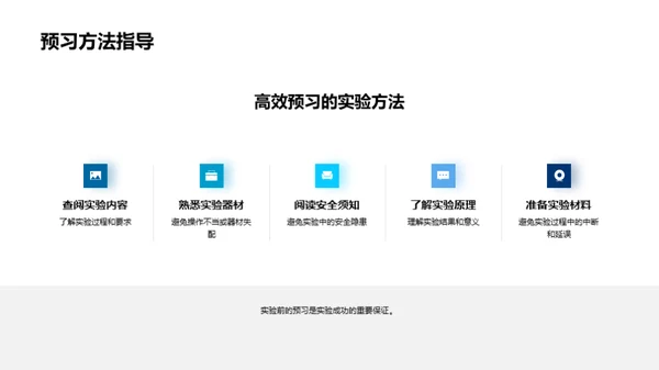 化学实验全程导航