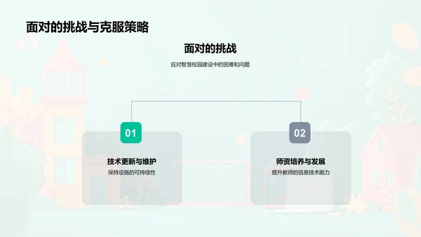 智慧校园实操指南PPT模板