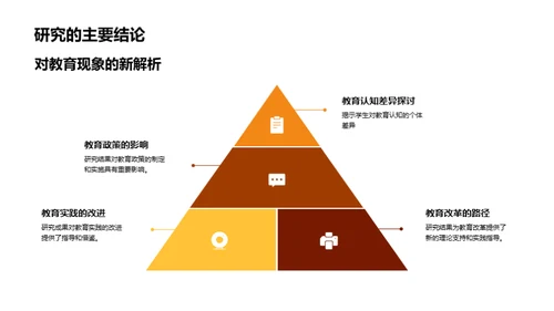 硕士论文答辩全解析