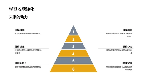 学习路上的奋斗脚印