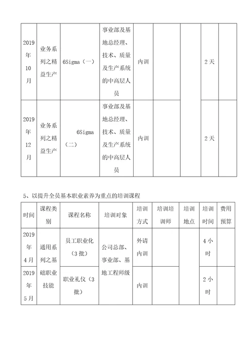 公司2019年度培训工作方案计划