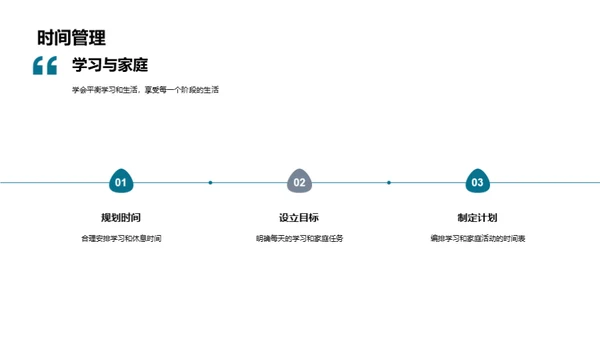 家庭教育的力量