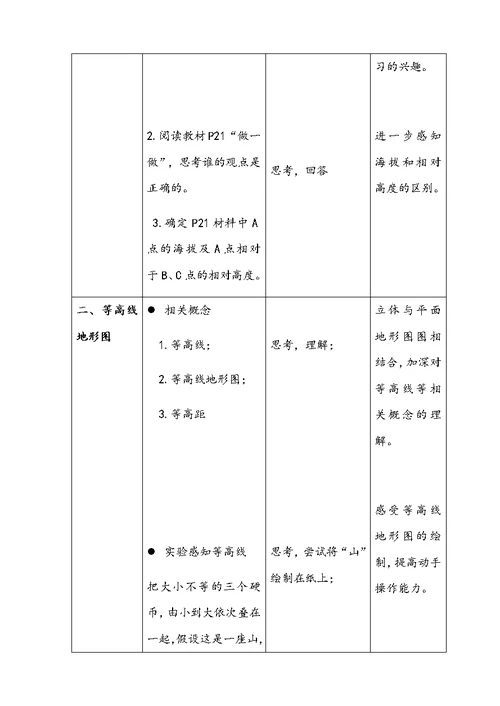 人教2011课标版初中地理七上第一单元第4课《地形图的判读》教学设计