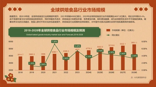 2023年全球中式糕点行业消费洞察研究报告