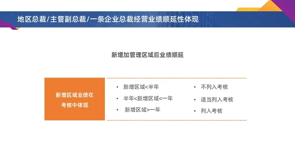 彩色水彩简约商务激励方案企业培训PPT课件