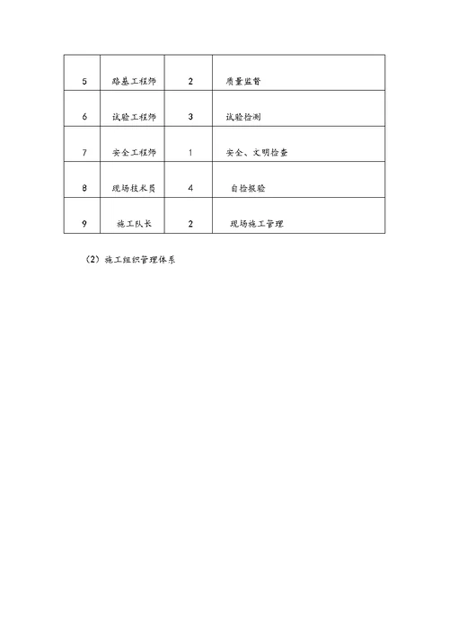 排水工程施工方案 修改