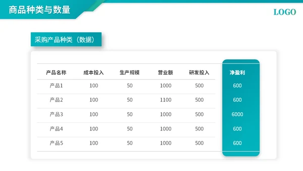 简约商务采购年终总结工作总结工作汇报ppt模板