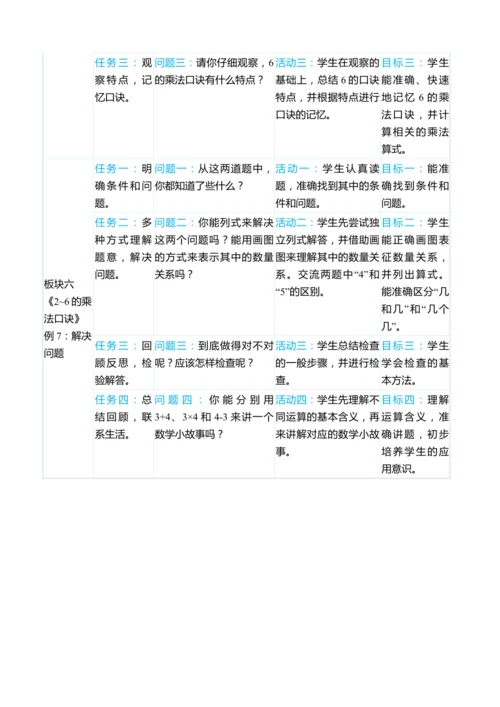 （大单元整体教学）第四单元 表内乘法（一） 单元分析（表格式）教学设计 人教版 二年级上册数学