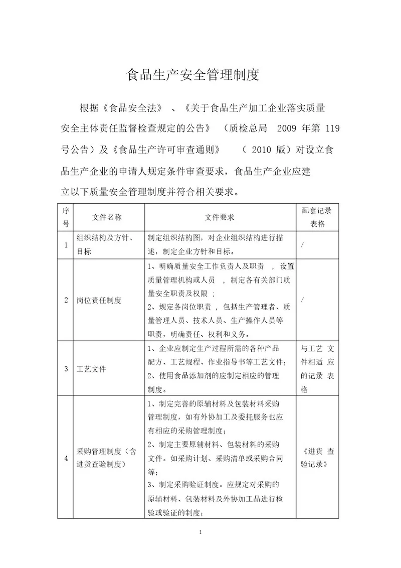 食品生产安全管理制度