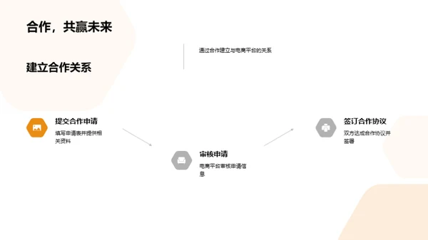 电商美食节的商机