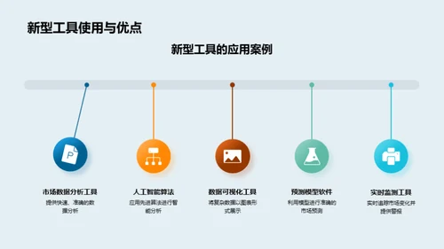 房地产新市场分析