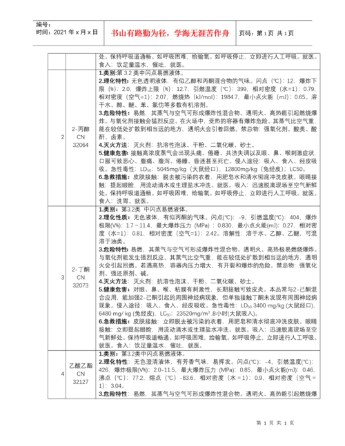 常见危险化学品安全技术说明书.docx