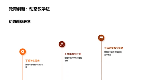 探索硕士教学新法