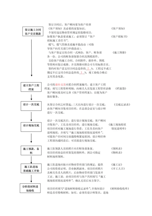 装饰公司业务流程管理规范.docx