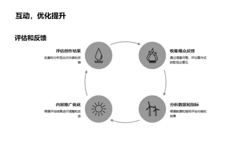 创新母亲节内容攻略