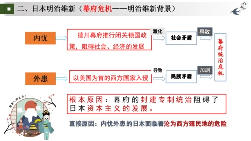 第2课第4课 破旧立新  国家发展—— 俄国的改革、日本明治维新 大单元课件