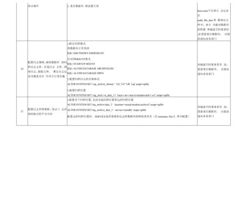 某Oracle数据库安全加固方案总结.docx