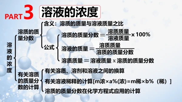 第九单元 溶液复习与测试-【易备课】(共43张PPT)2023-2024学年九年级化学下册同步优质课