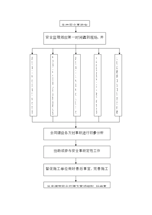 关键工程高大支模架