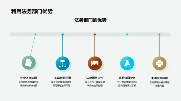 法务部门的年度规划