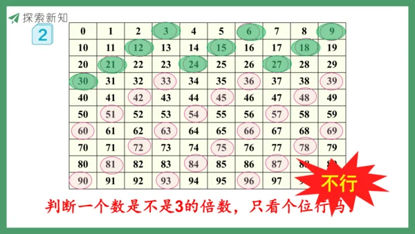 新人教版数学五年级下册2.5   3的倍数课件