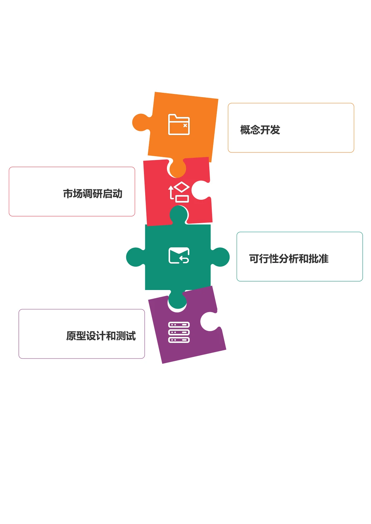 市场计划拼图时间轴
