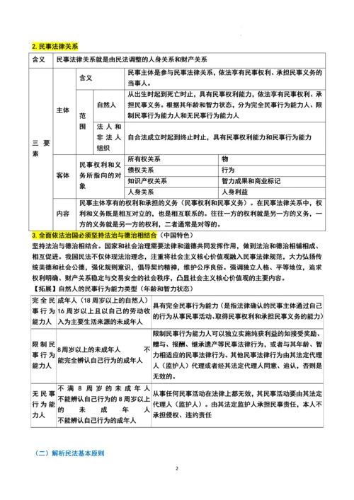 选择性必修2《法律与生活》第一单元复习纲要（2023年最新修订版）.docx