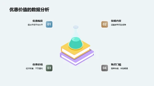 双十二保险新品解析