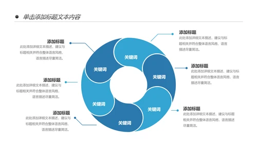 基因生物化学医疗医学DNA学术研究报告PPT模板