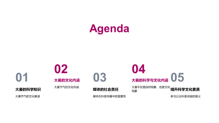 大暑节气知多少PPT模板