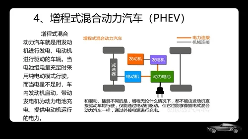 新能源汽车专业体系基础知识讲解PPT模板