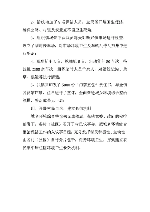 城乡环境综合治理工作汇报材料