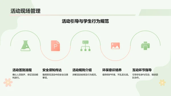 绿色小清新春游赏花活动流程PPT模板