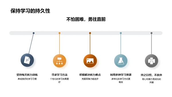 提升英语听力攻略