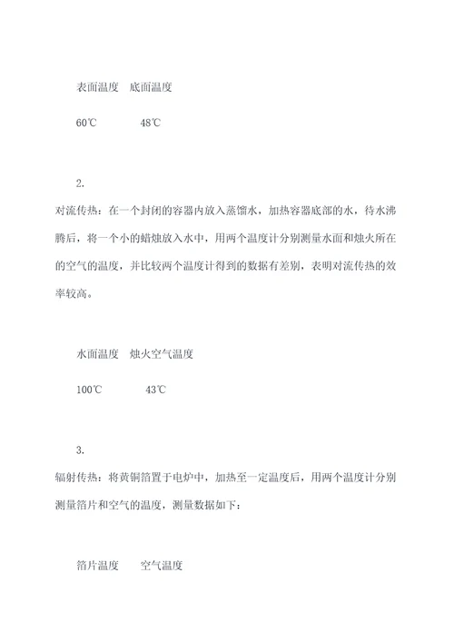 传热比赛演示实验报告