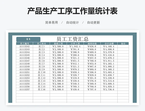 产品生产工序工作量统计表