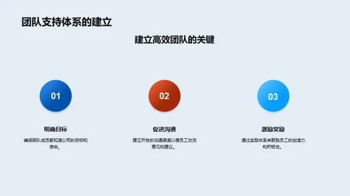 优化客户服务技巧