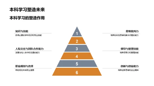 本科学习的全面解析