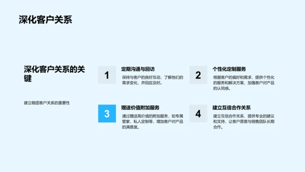 豪宅销售技巧分享PPT模板