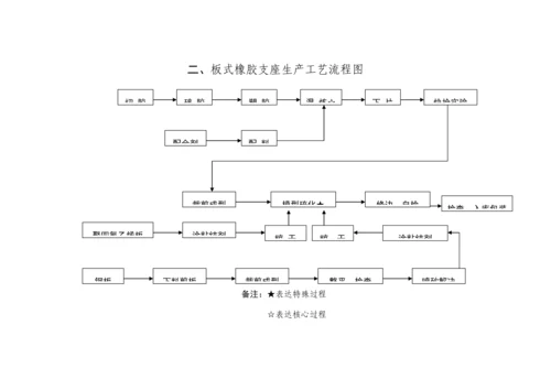 橡胶制品作业基础指导书范本.docx