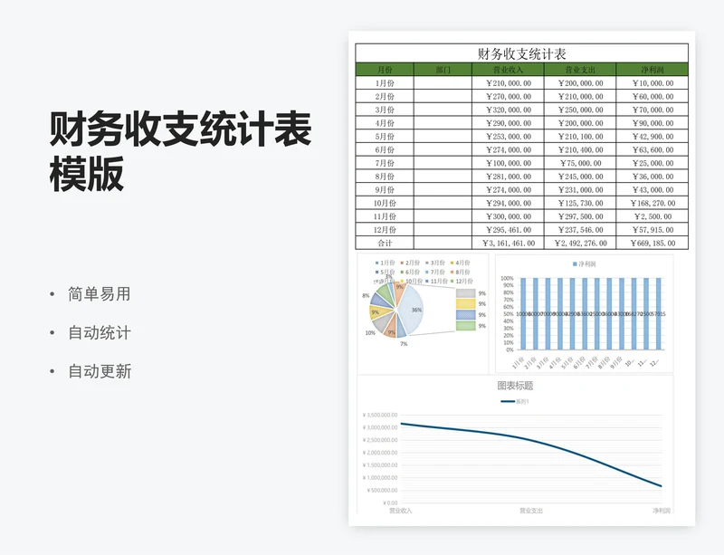 财务收支统计表模版