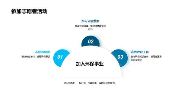 环保公益行动计划