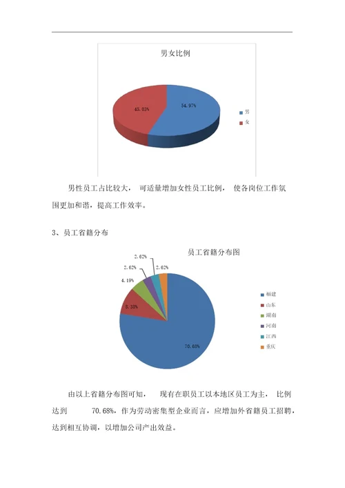 人力资源分析报告实用