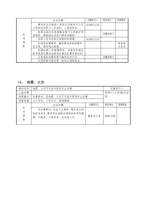 体育赛事应急专题预案.docx